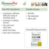 HomeoPet Joint Stress