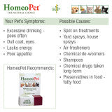 HomeoPet Liver Rescue