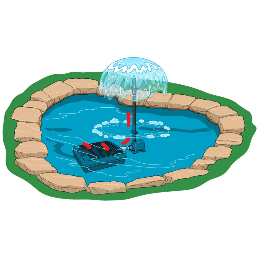 Tetra Submersible Flat Box Filter