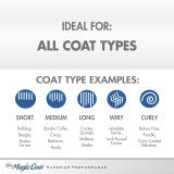 Four Paws Magic Coat Tearless Puppy Shampoo