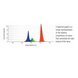 Aqueon LED Aquarium Lamp Replacements