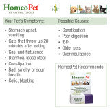 HomeoPet Digestive Upsets