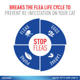Adams Plus Flea & Tick Spot On for Cats & Kittens