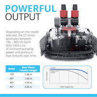 Fluval 107 Performance Canister Filter