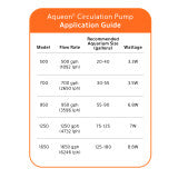 Aqueon Circulation Pump