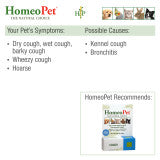 HomeoPet Cough