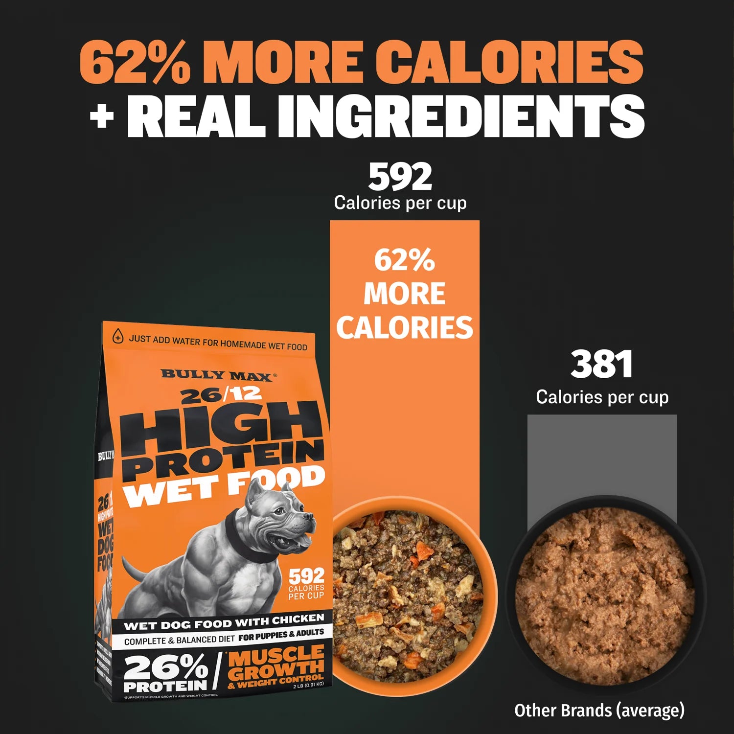 Bully max combo pack clearance